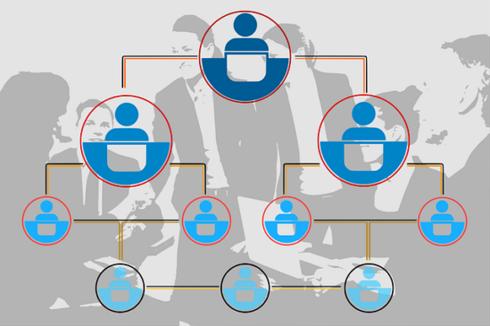 Business partners for start-ups